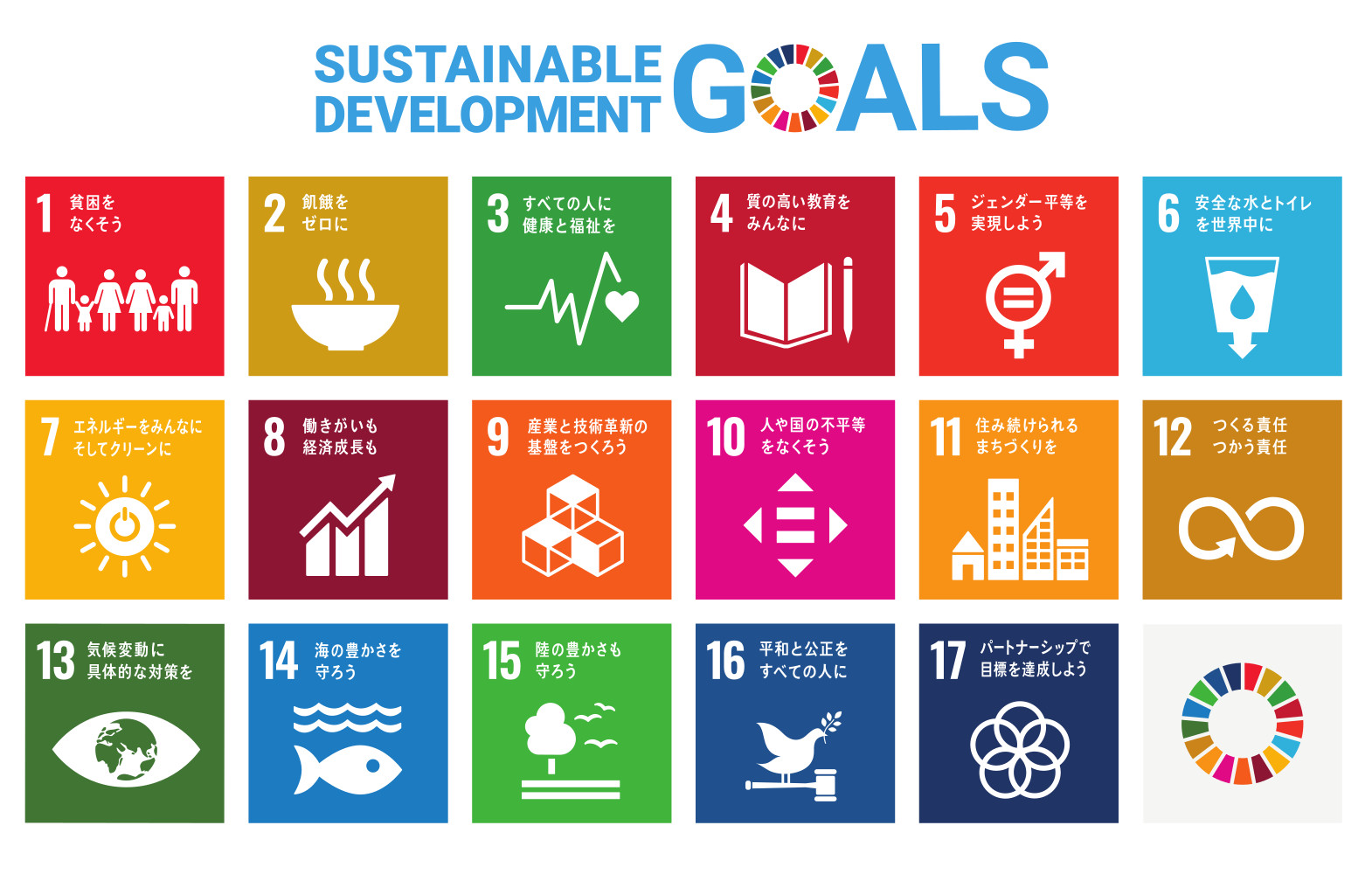SDGs